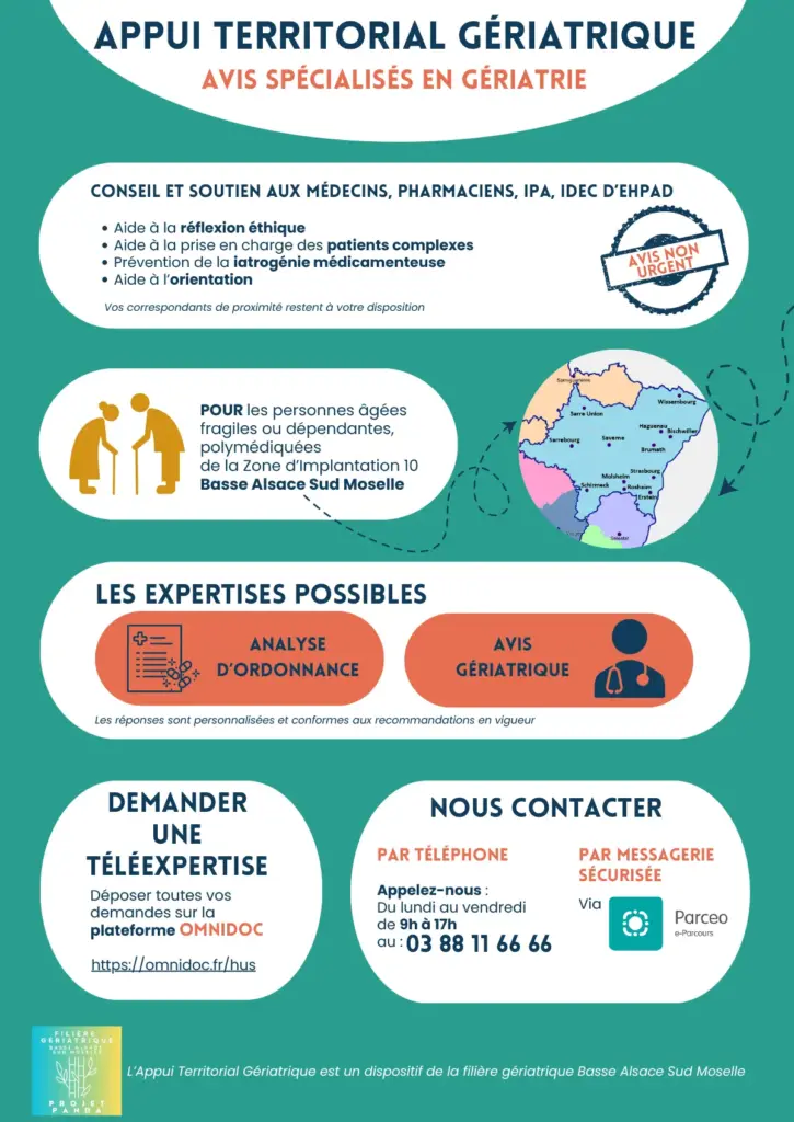 Appui territorial gériatrique