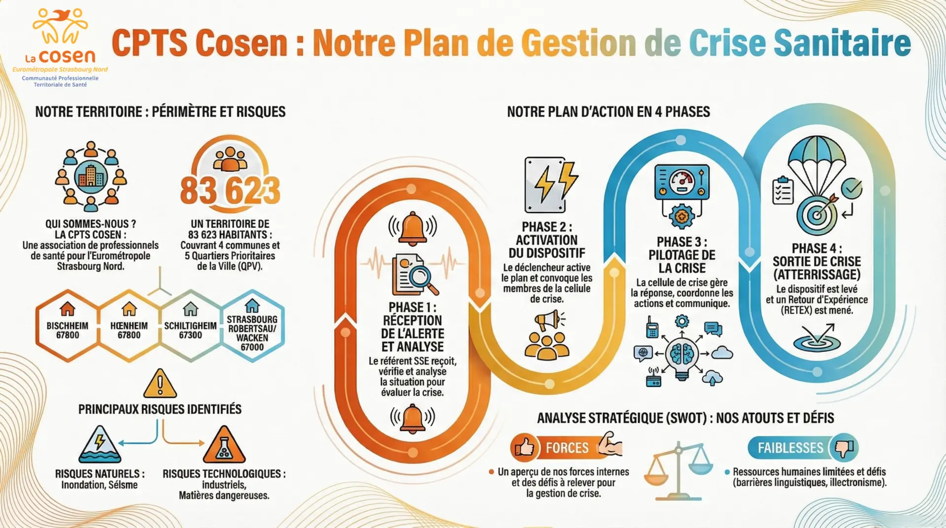 Plan de gestion de crise