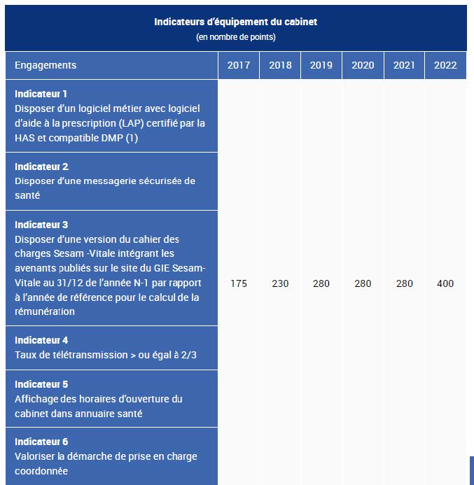 Adhésion et aide de l'Assurance Maladie