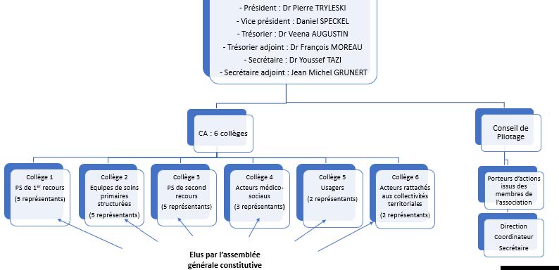 bureau-conseil-administration-cosen bureau-conseil-administration-cosen